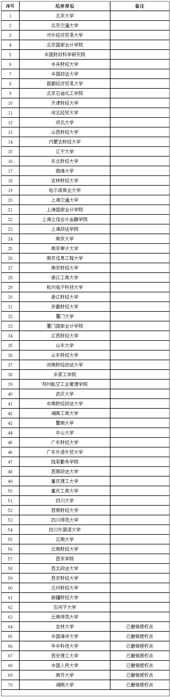 报名2024年北京中级审计师提交报名信息时间为5月17日至5月26日