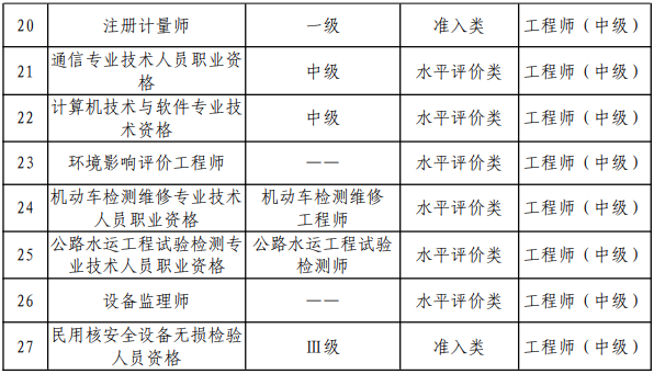 职称2024年北京中级审计师提交报名信息时间为5月17日至5月26日