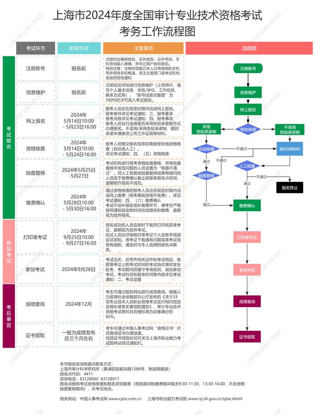 考务工作图2024年上海中级审计师考试报名时间为5月14日10:00-5月23日16:00