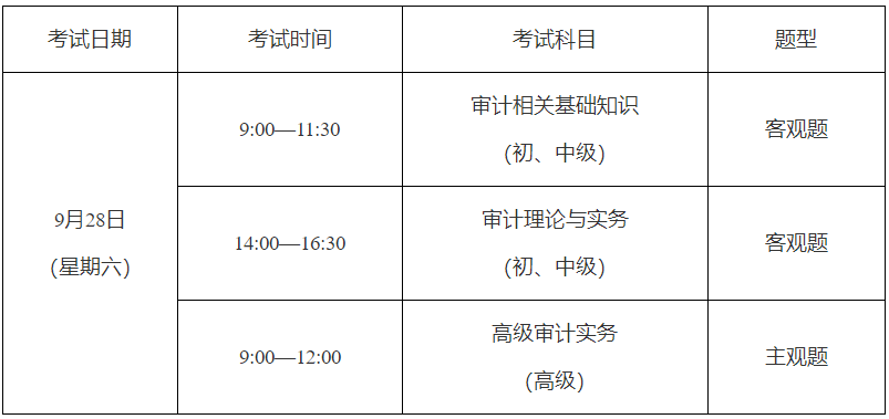 考试时间2024年上海中级审计师考试报名时间为5月14日10:00-5月23日16:00