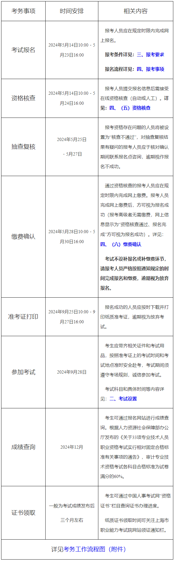 考务工作安排2024年上海中级审计师考试报名时间为5月14日10:00-5月23日16:00