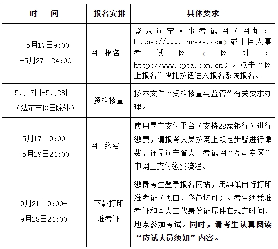 报名安排2024年辽宁中级审计师考试报名时间为5月17日9:00-5月27日24:00