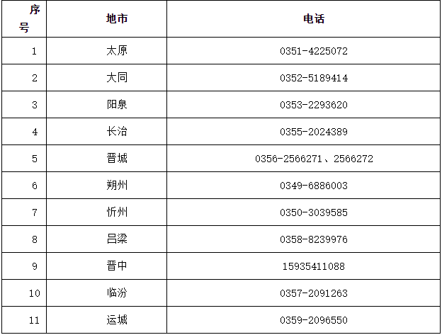 山西省发布：2023年山西省统计师报名时间相关通知