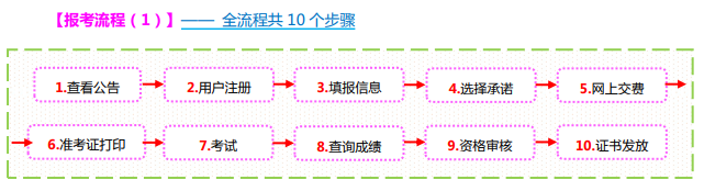 山西省发布：2023年山西省统计师报名时间相关通知