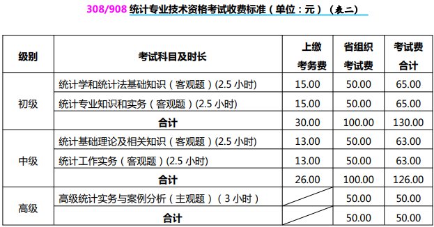 山西省发布：2023年山西省统计师报名时间相关通知