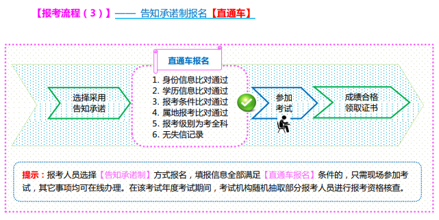 山西省发布：2023年山西省统计师报名时间相关通知