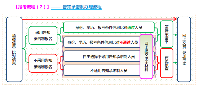 山西省发布：2023年山西省统计师报名时间相关通知