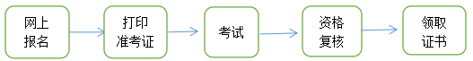 青海省发布关于2023年青海统计师报名时间的公告