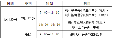 青海省发布关于2023年青海统计师报名时间的公告