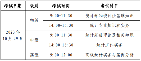 北京市人力资源和社会保障局公布：2023年北京市统计师考试报名时间相关通知