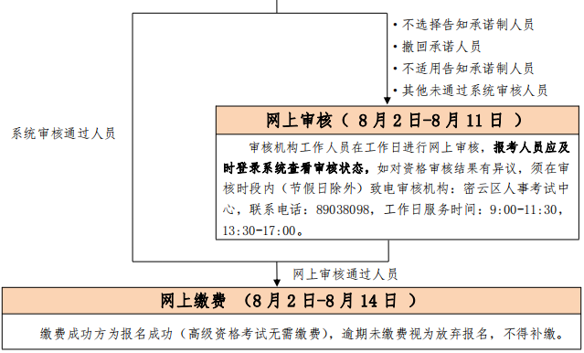 北京市人力资源和社会保障局公布：2023年北京市统计师考试报名时间相关通知