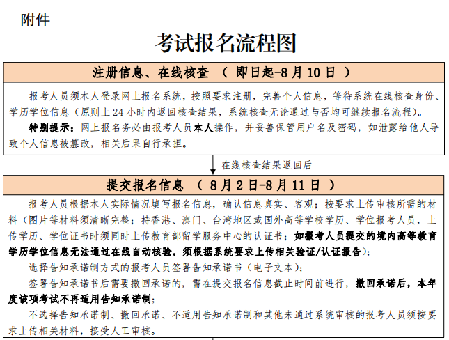 北京市人力资源和社会保障局公布：2023年北京市统计师考试报名时间相关通知