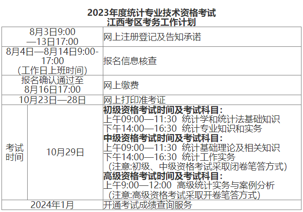 江西省人事考试网发布：2023年江西省统计师报名时间