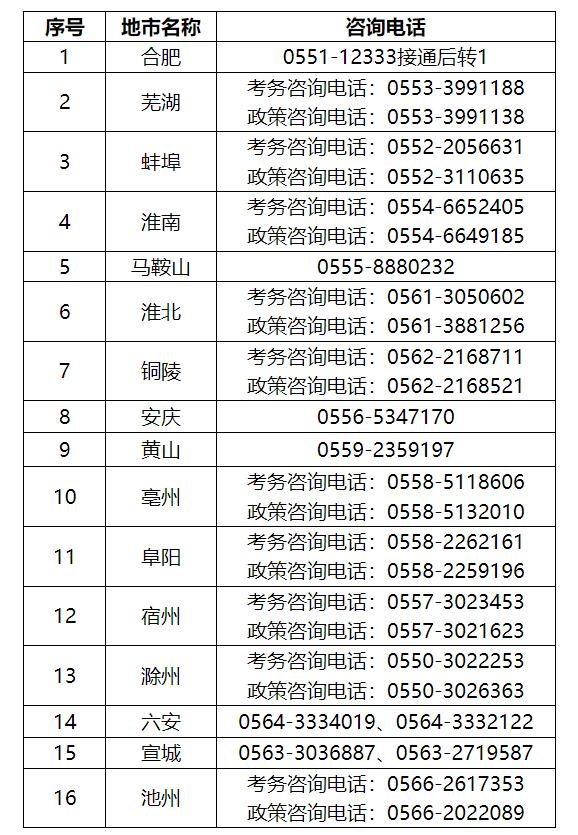 2024年安徽监理工程师职业资格考试考务工作的通知安徽省人事考试网：2024年安徽监理工程师考试考务工作通知