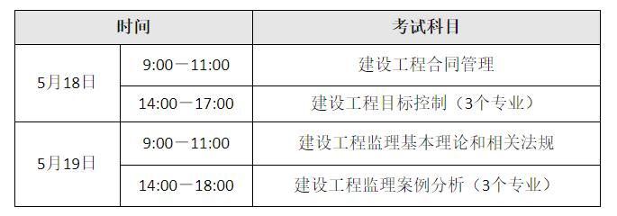 2024年青海监理工程师职业资格考试报名安排的通知2024年青海监理工程师职业资格考试报名安排的通知