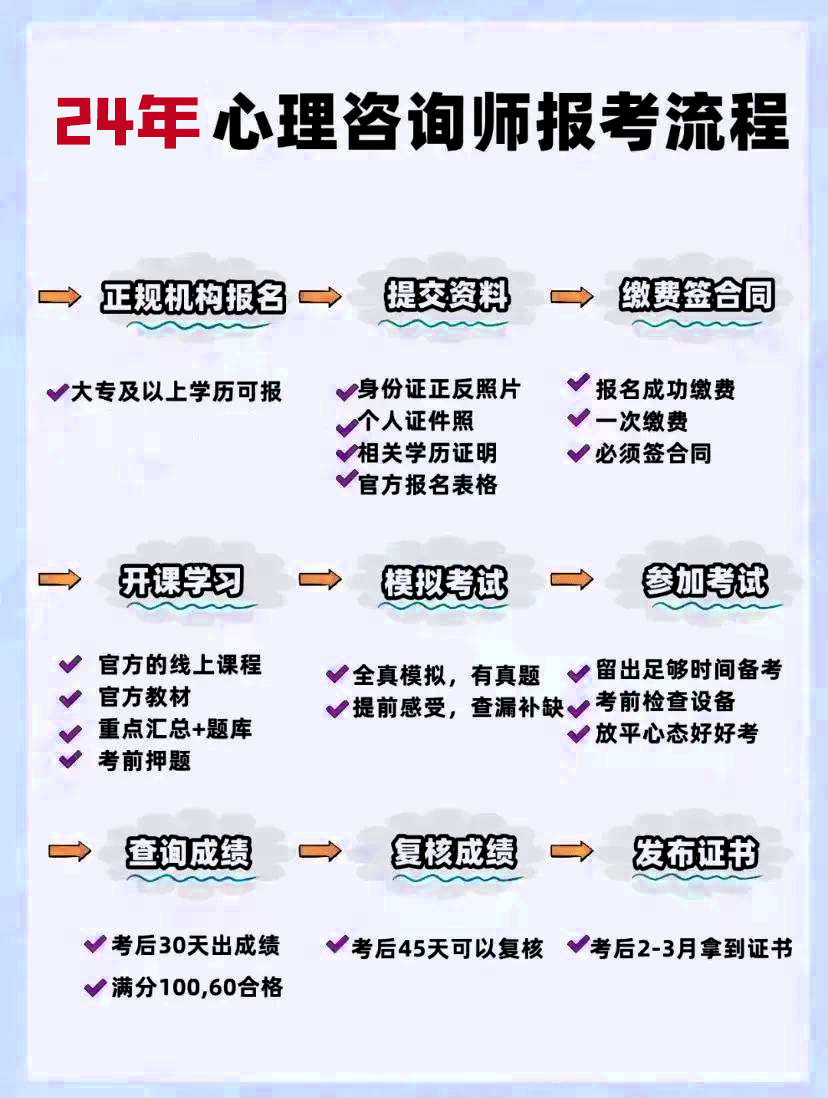 2024年8月黑龙江心理咨询师报名时间、报名条件