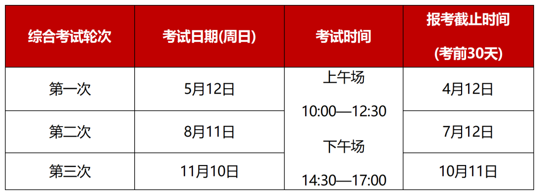 中科院心理所官方：2024年心理咨询师报考13问