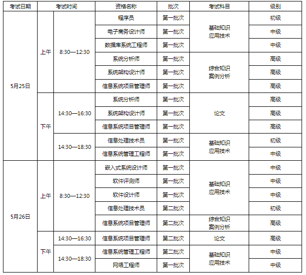 软考办官宣：2024年上半年软考中级考试批次安排公布