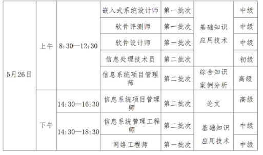 辽宁软考办：辽宁2024年上半软考中级考试安排通知