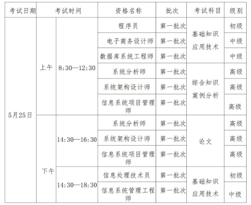 辽宁软考办：辽宁2024年上半软考中级考试安排通知