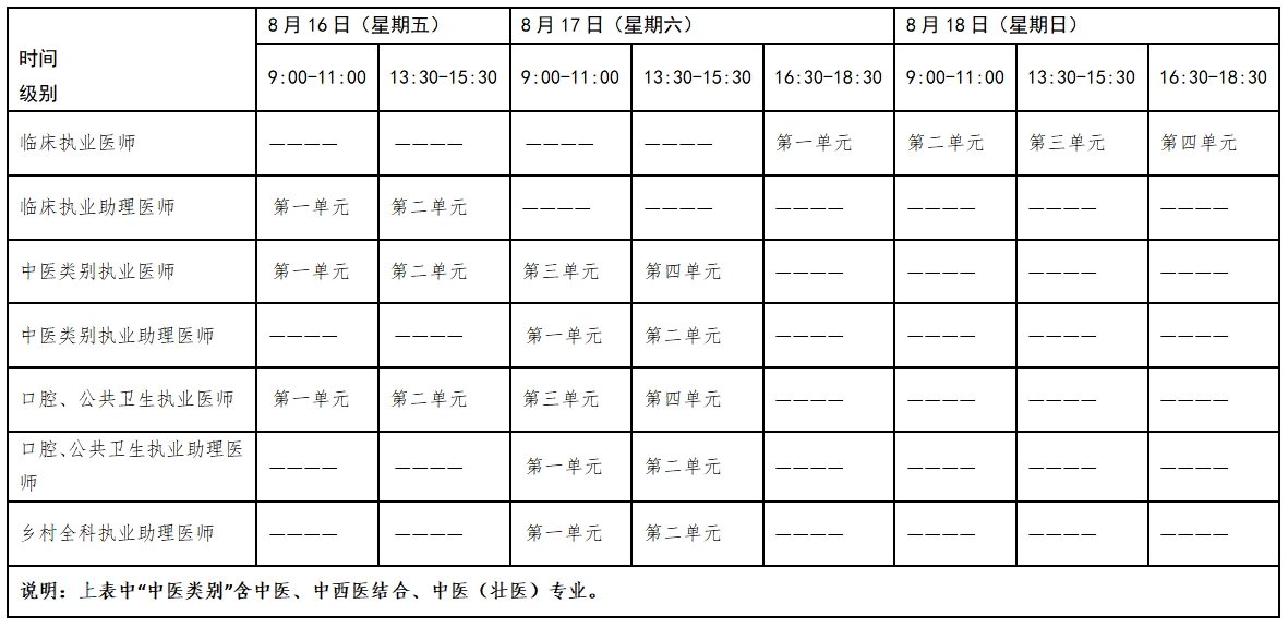 2024年临床执业医师资格考试时间安排及常见问题答疑