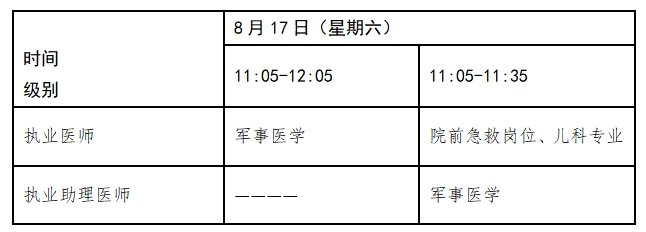 2024年临床执业医师资格考试时间安排及常见问题答疑