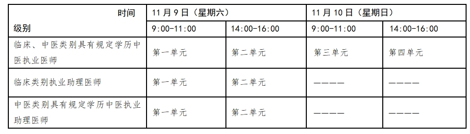 2024年临床执业医师资格考试时间安排及常见问题答疑