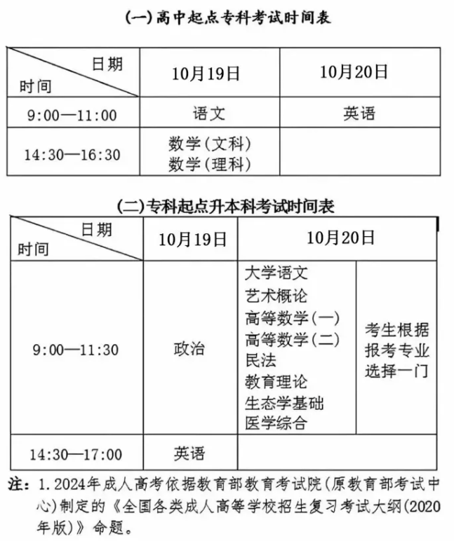 2024年北京成人高考考试时间表