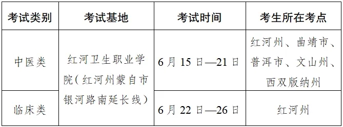 考生速看：2024年云南红河临床执业医师实践技能考试时间及地点