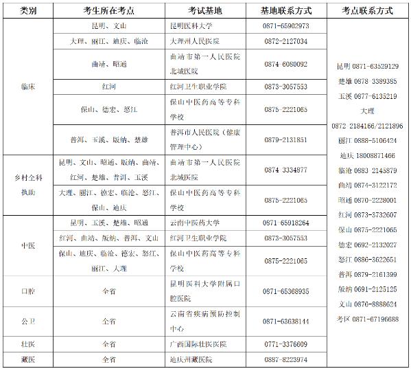 2024年云南临床执业医师技能考试准考证打印时间：6月5日起