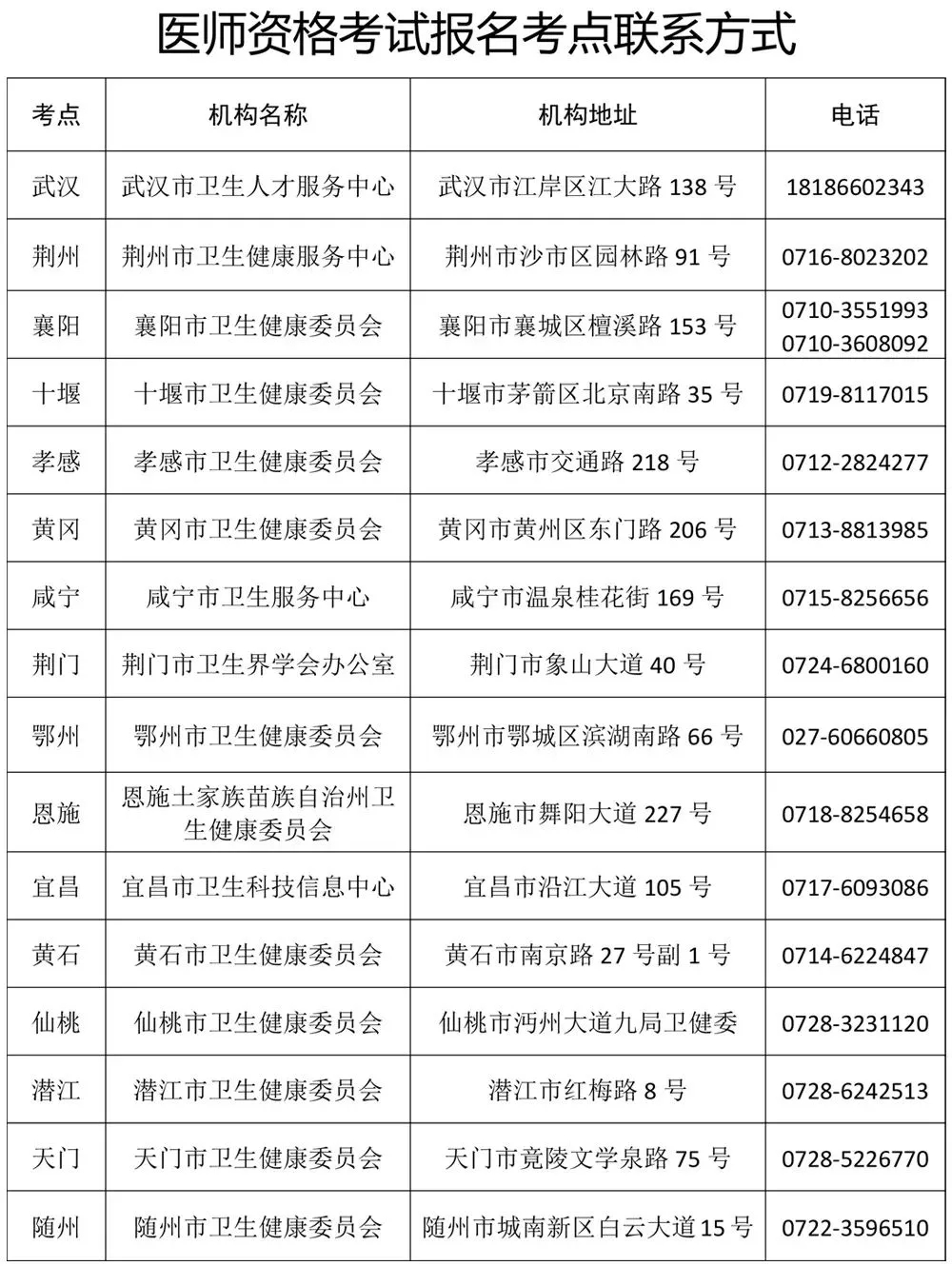 2024年湖北临床执业医师技能考试成绩6月26日公布