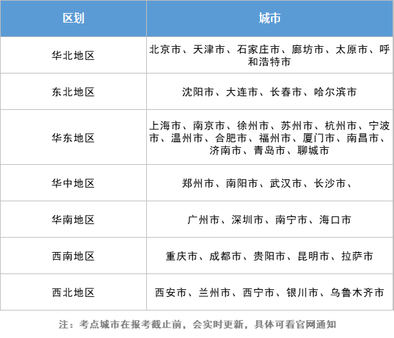 2024年8月心理咨询师报考条件的学历要求是什么？