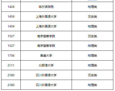 2024年黑龙江高考招生提前批录取普通院校录取结束院校名单（二）.png