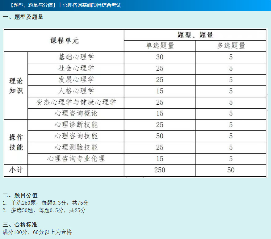 8月5日起报名！2024年11月心理咨询师报考要注意哪些点？