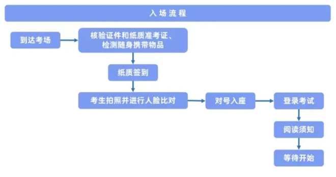 注意：2024年8月心理咨询师准考证打印入口将于8月4日开通