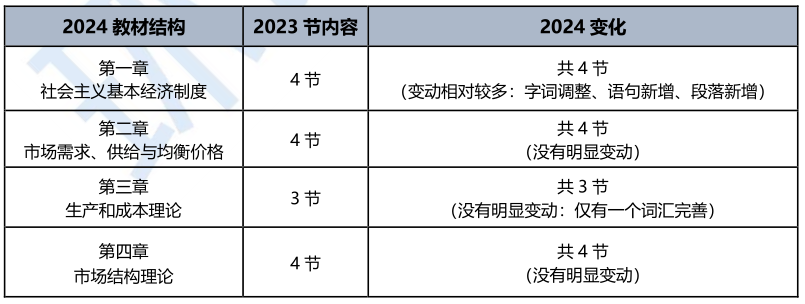 重磅！2024年中级经济师经济基础教材变动解读已出！