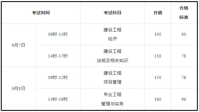 8月31日起开通！2024年一建准考证打印时间及注意事项汇总