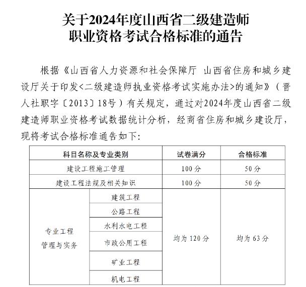 2024山西二建成绩查询入口7月31日已开通