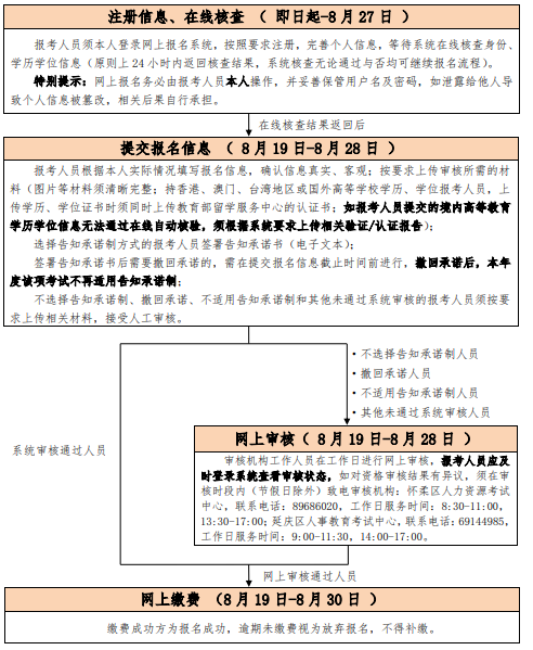 2024年北京统计师报名入口已开通