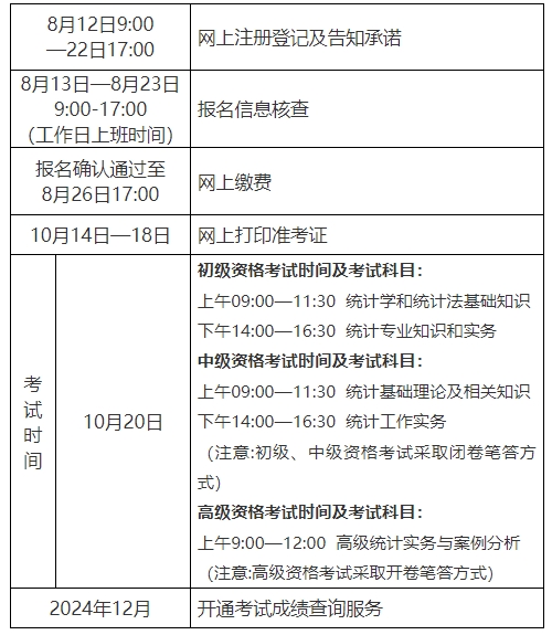 工作计划2024年江西统计师报名网上注册登记8月12日9：00开始