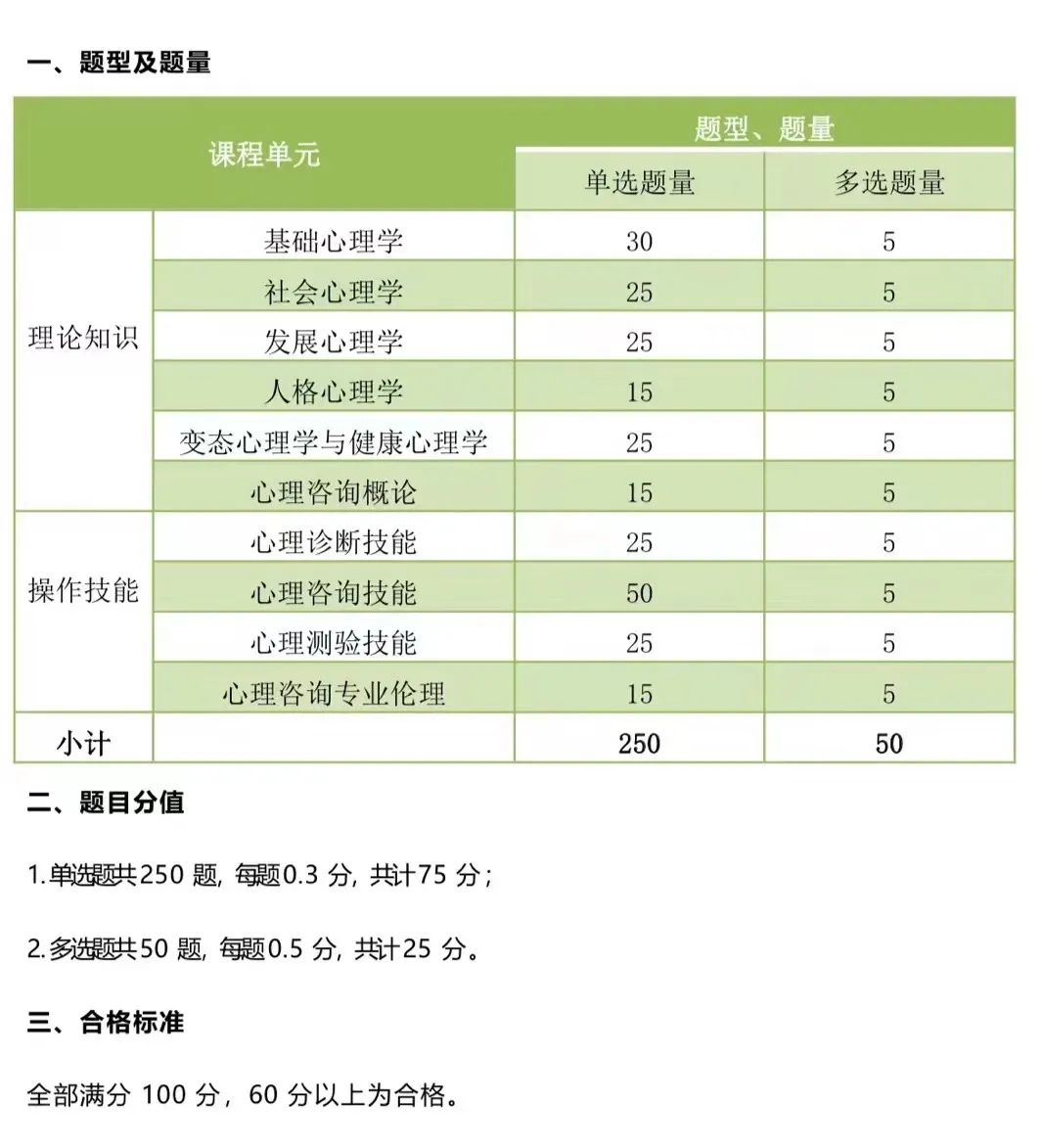 考试成本须知：2024年11月心理咨询师报考费用大概是多少？