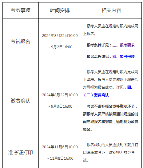 上海2024年下半年软考中项考试报名时间公布！8月22日起开始报名~