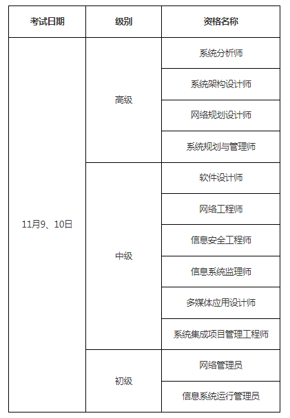 上海2024年下半年软考中项考试报名时间公布！8月22日起开始报名~