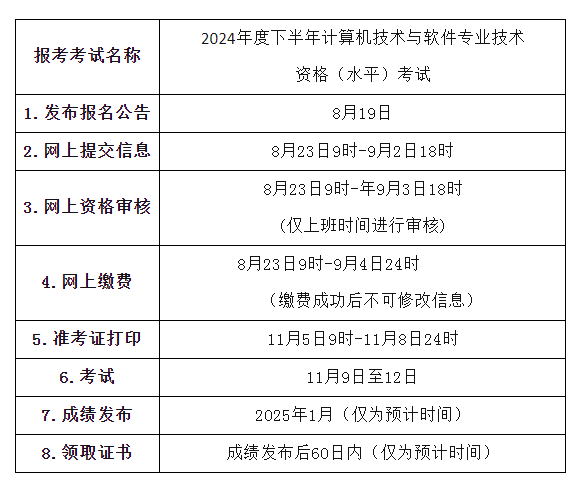 青海2024下半年软考中项考试报名通知发布！8月23日9时起报名~