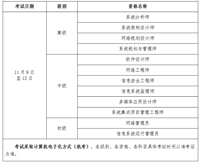 宁夏2024年下半年软考中级考试报名时间公布！8月19日起报名~