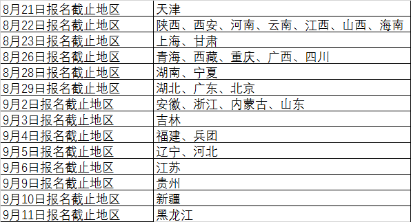 这4地中级经济师考试将于9月2日报名截止