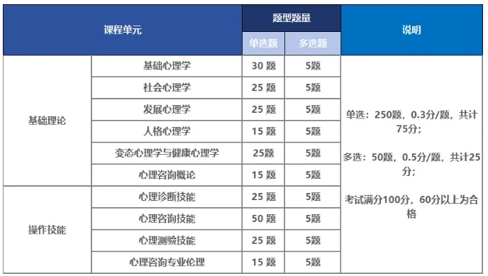 别犹豫了！2024年11月批次心理咨询师报名截止9月20