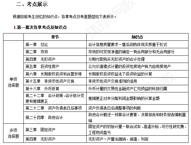 2024年中级会计师中级会计实务真题考点2024年中级会计师中级会计实务考试难度提升！速查试题分析