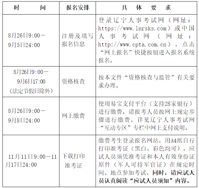 考生注意：辽宁2024年初级经济师考试报名将于9月5日24:00结束