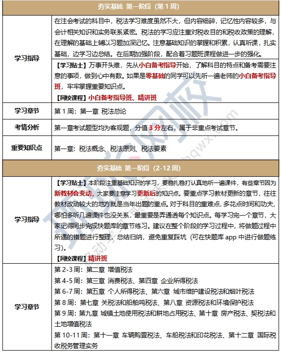 2025年注会《税法》备考学习计划2024年注册会计师《税法》试题分析及2025年考试预测